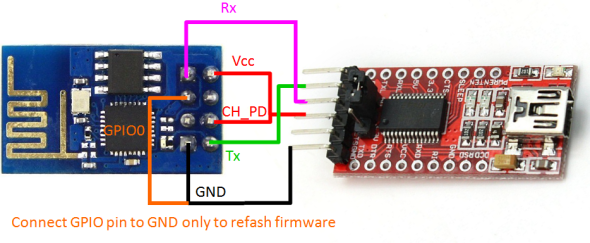 Flashing Nodemcu On Esp8266 And Getting Started 5 Steps Instructables