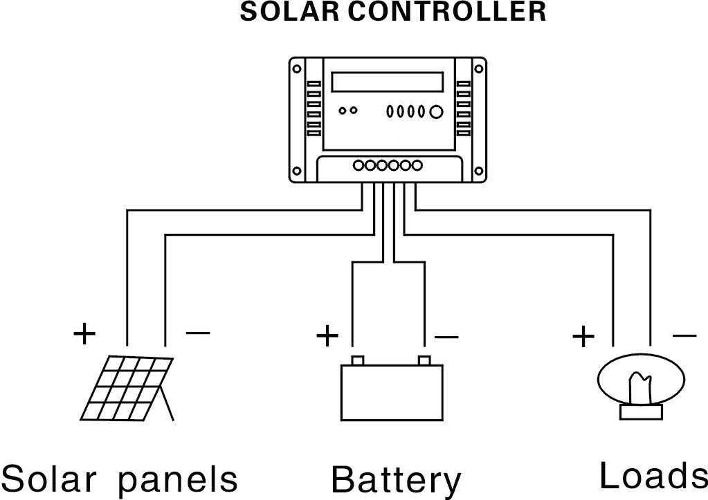 Solar controller connection