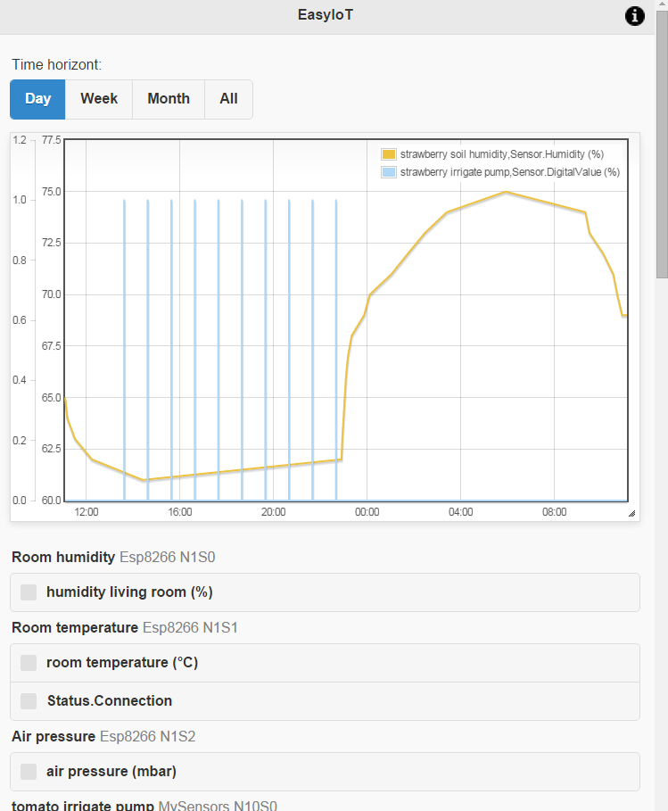 Soil humidity chart