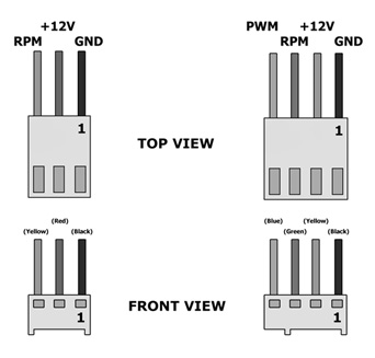 ラブリー Cpuファン 4pin ピンアサイン 画像ブログ