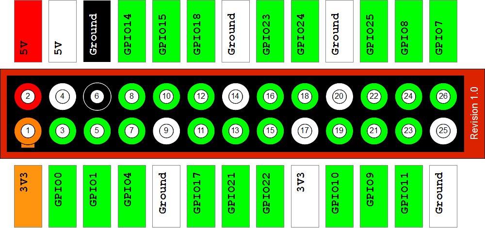 Amd gpio driver что это