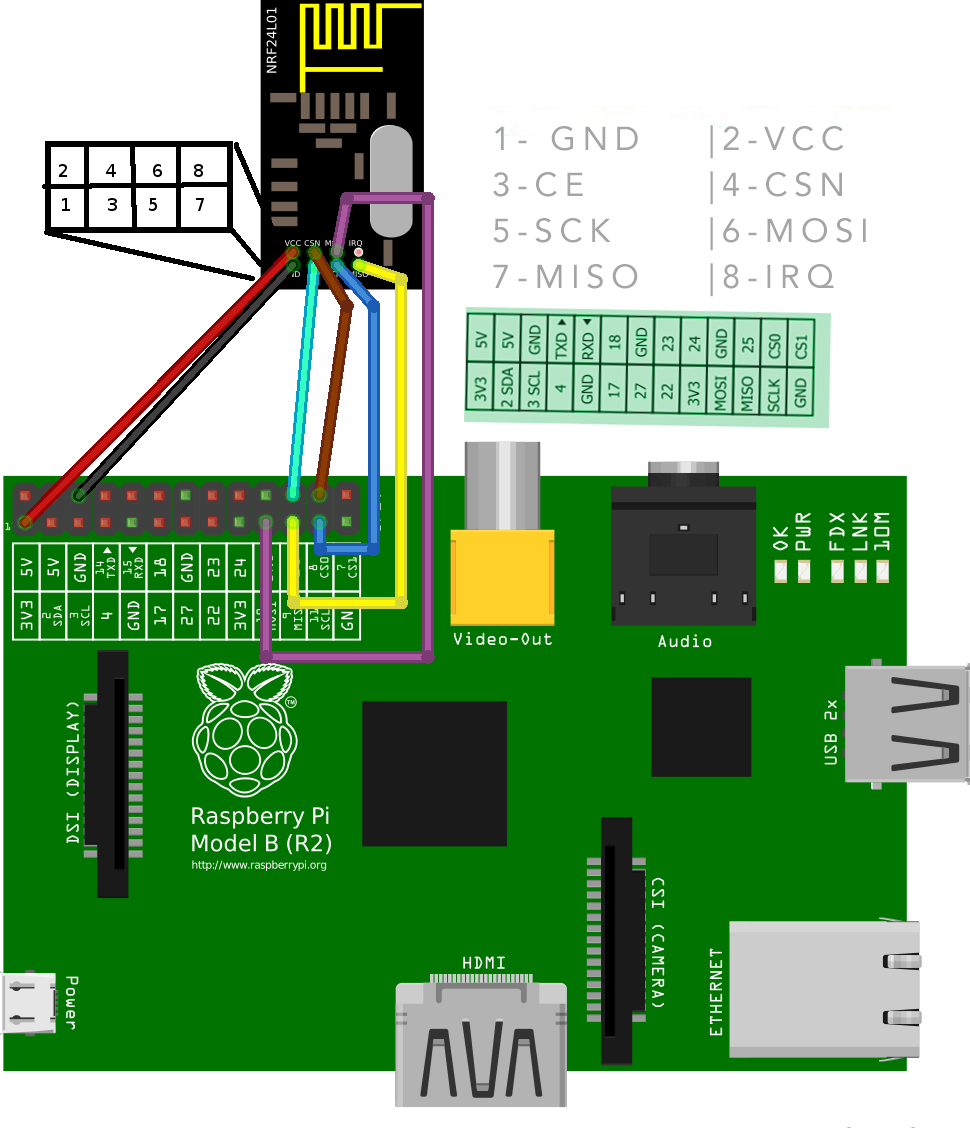 Raspbery Pi NRF24L01+ connection