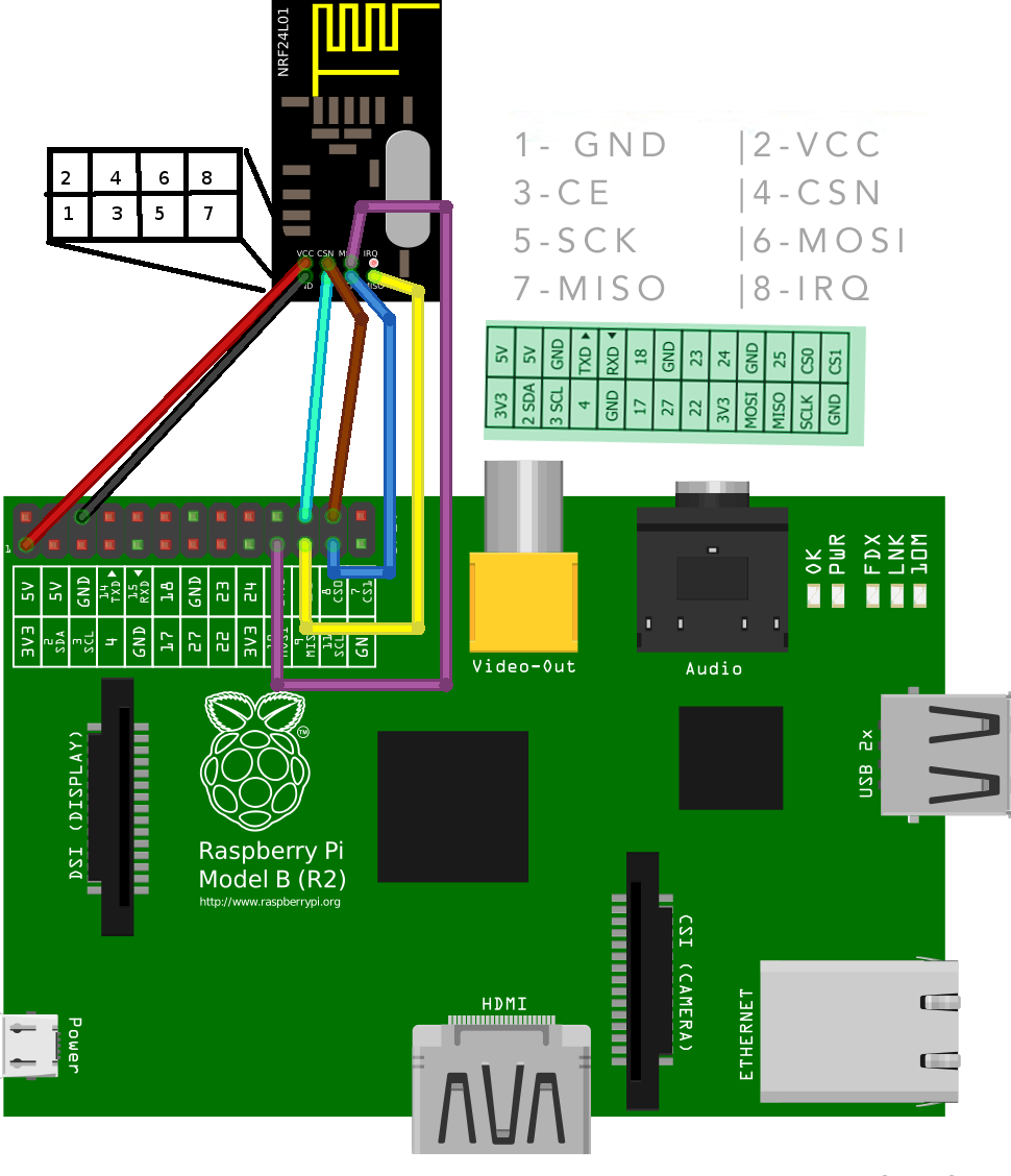 Easyiot Server Installation